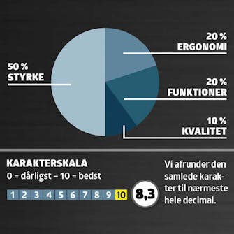 Slagskruemaskine test: Karaktergiving Slagskruemaskine test: Karaktergiving